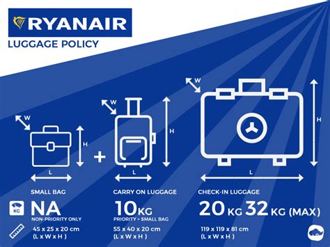 cost of ryanair carry on.